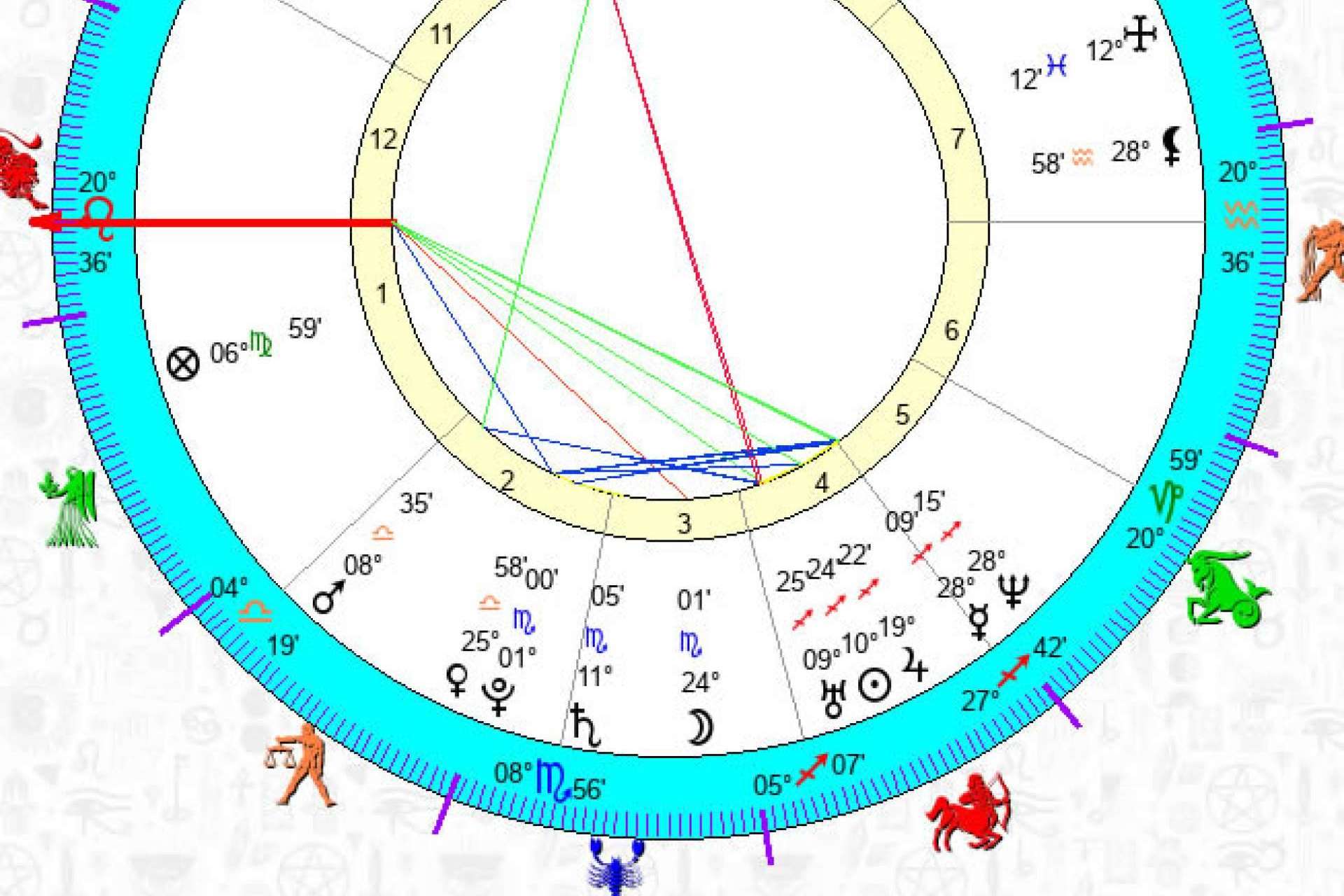¿Se tiene un Stellium en la Carta Natal?
